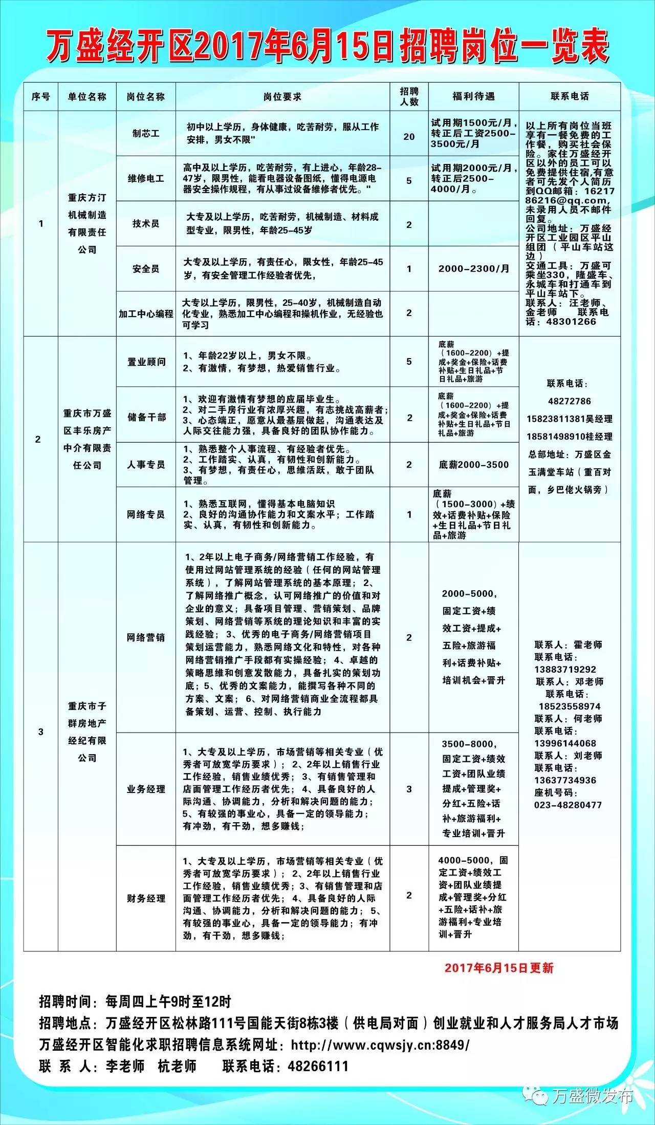 海州区审计局招聘启事概览