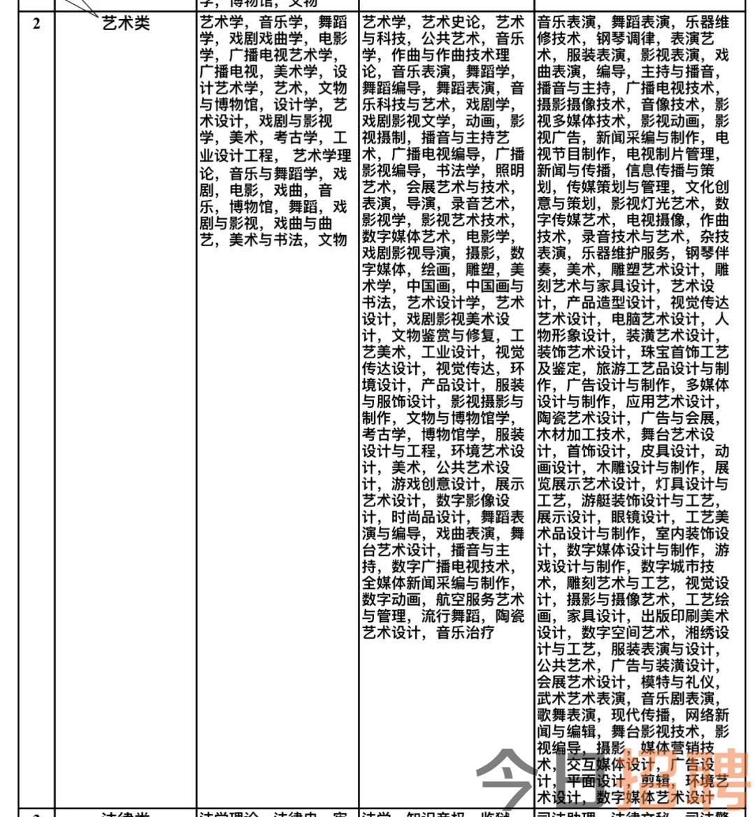 嵩明县文化局及关联单位招聘资讯详解