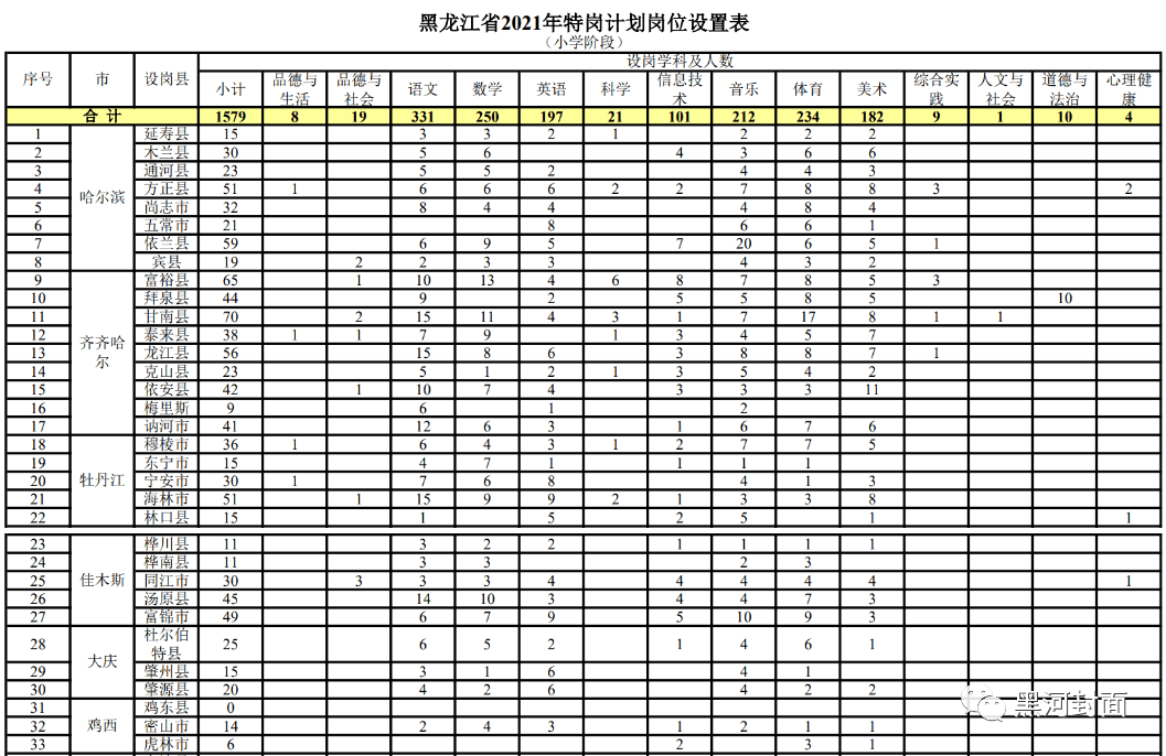 黄山区成人教育事业单位招聘启事概览