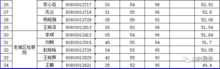 瀍河回族区小学最新招聘信息概览