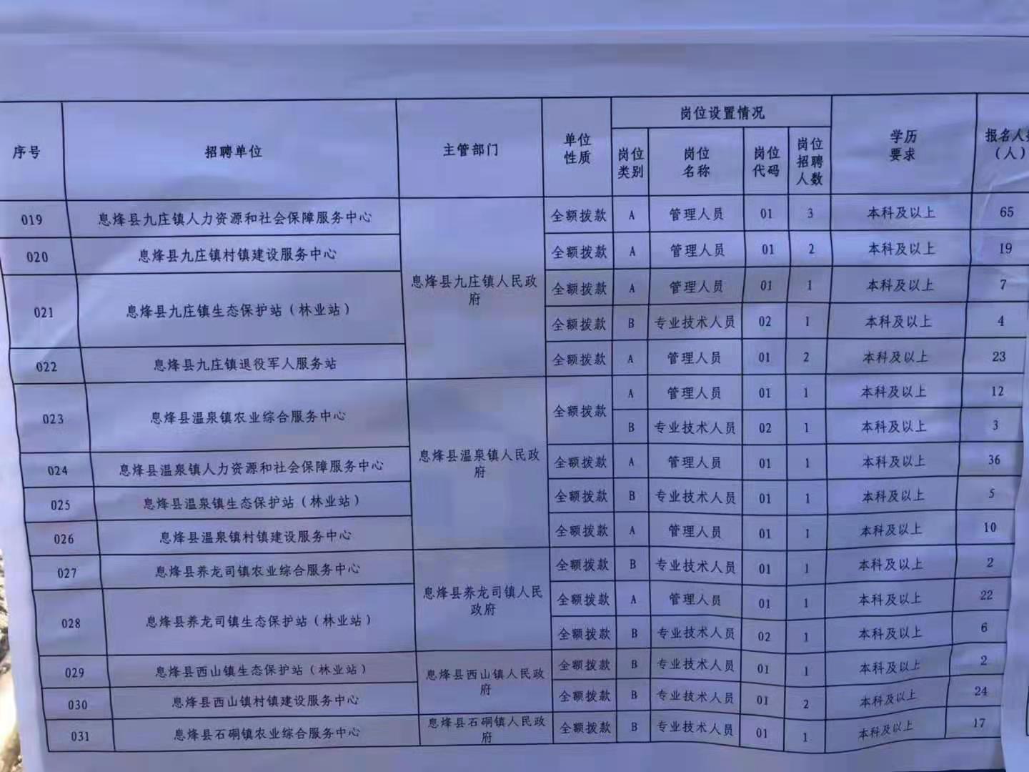 习水县特殊教育事业单位最新招聘信息解读与招聘动态