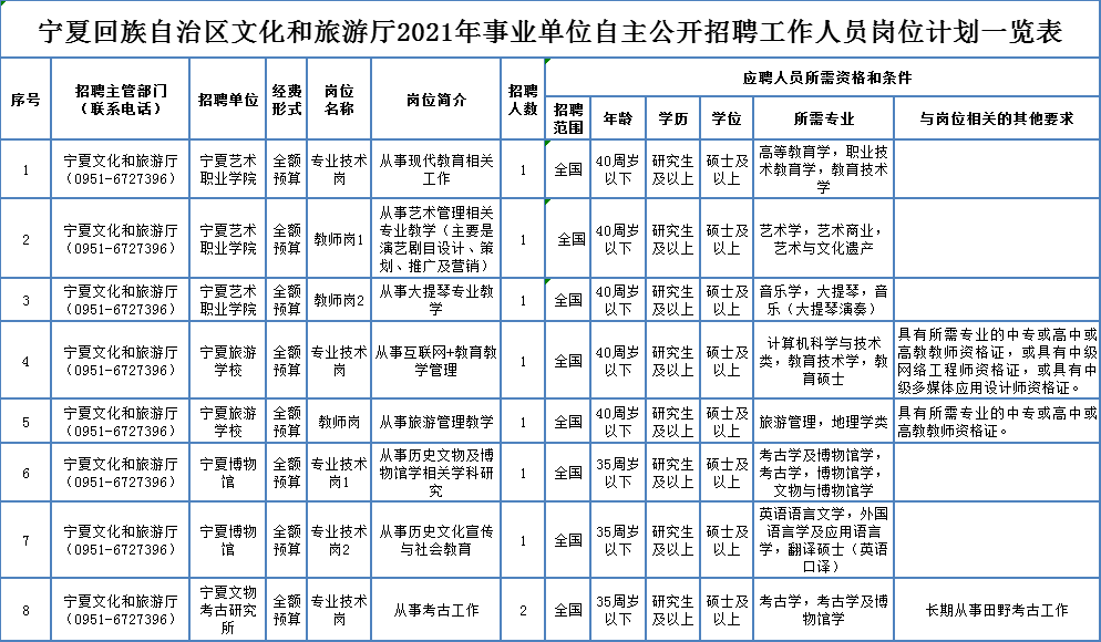 铁力市级托养福利事业单位最新招聘信息概述