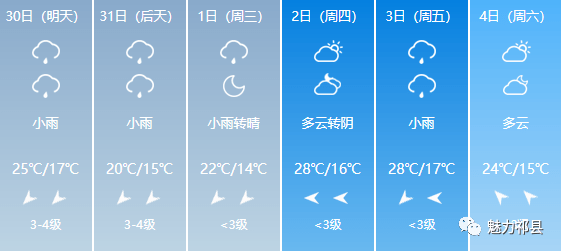 通源乡天气预报更新通知