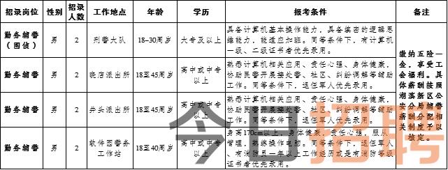 来安县级托养福利事业单位招聘启事概览