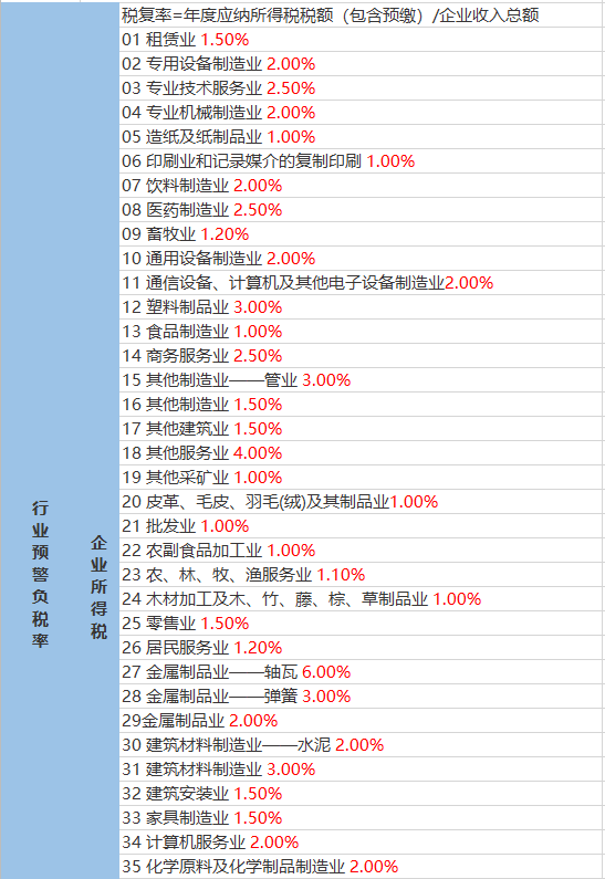 亭旁镇最新天气预报