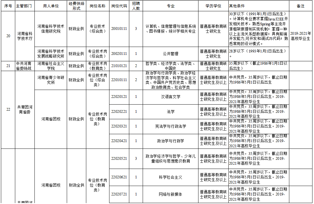 长沙县级托养福利事业单位最新招聘信息概述