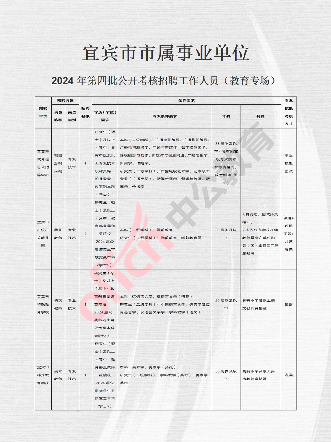 紫阳县成人教育事业单位最新项目研究概况