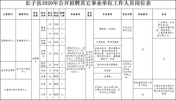 长子县特殊教育事业单位人事任命动态更新