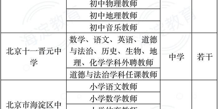 康定县小学最新招聘启事