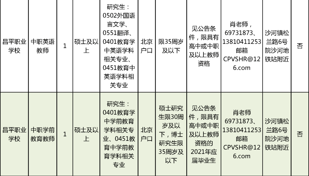 防城区级托养福利事业单位招聘启事概览