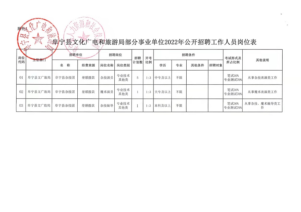 开化县文化广电体育和旅游局最新招聘信息概述