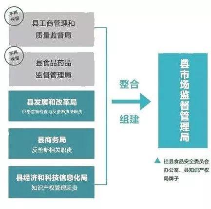 维扬区市场监督管理局最新战略规划展望