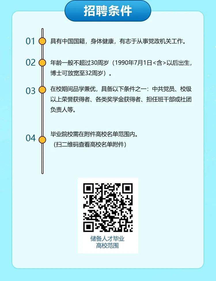 长宁区科技局及合作伙伴招聘启事，寻找优秀人才共创未来！