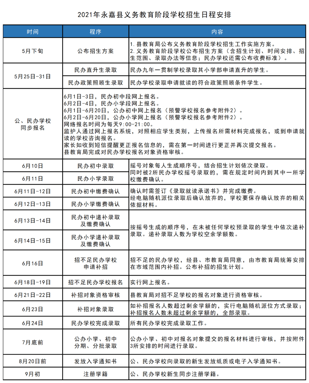 石楼县成人教育事业单位发展规划展望