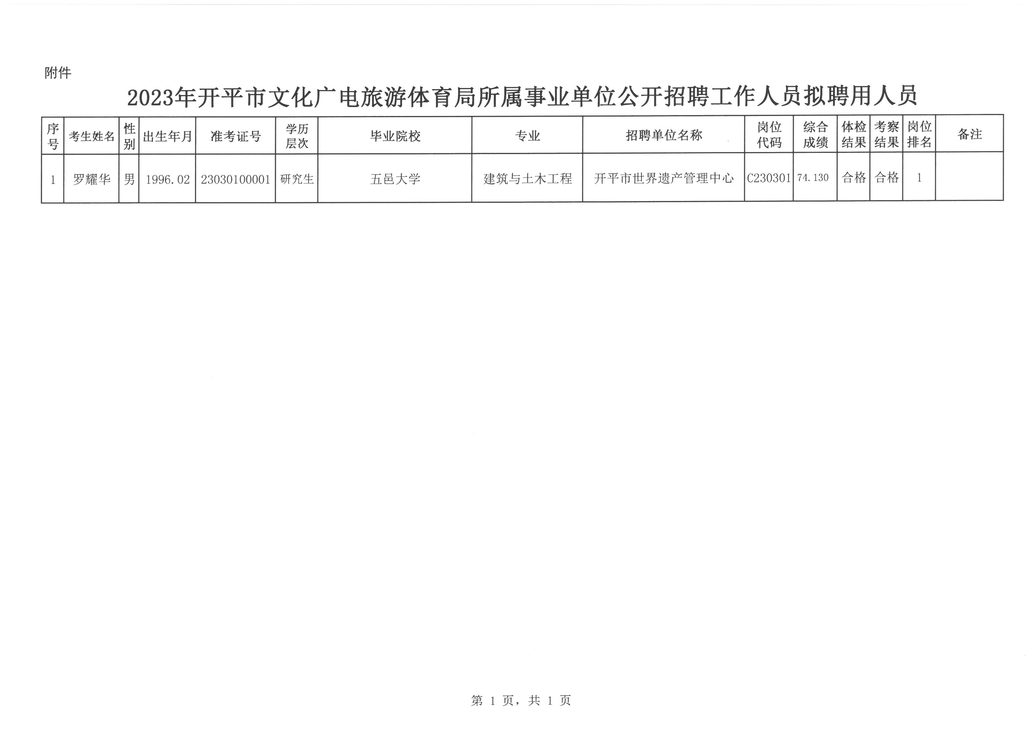 平定县统计局最新招聘信息详解