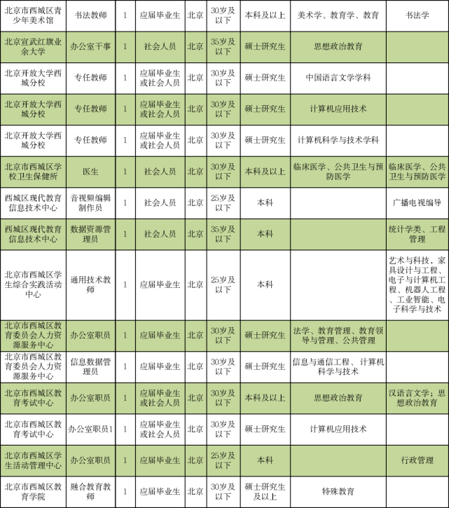 乌马河区成人教育事业单位招聘最新信息全面解析