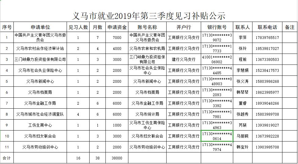 义马市级托养福利事业单位最新发展规划