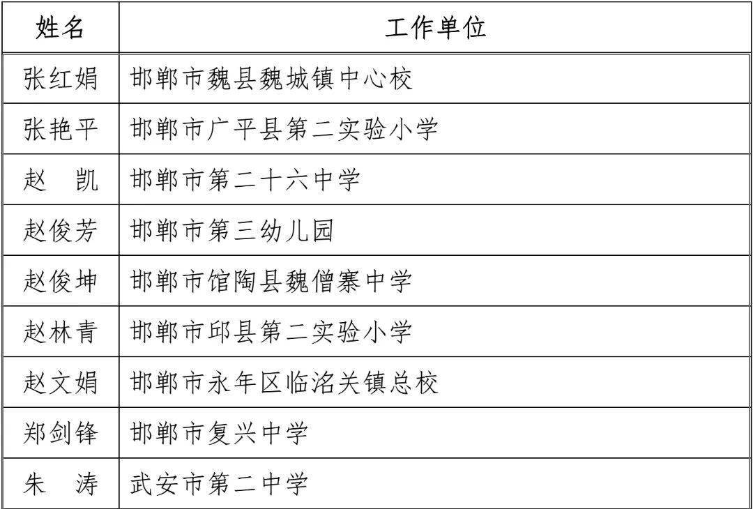 偃师市初中最新人事任命，重塑教育格局，引领未来之光