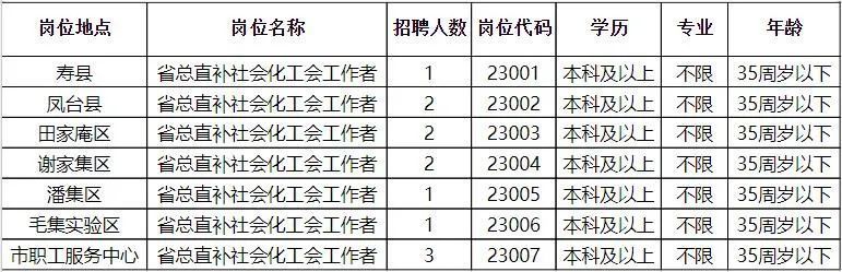 石柱土家族自治县县级托养福利事业单位招聘公告解析