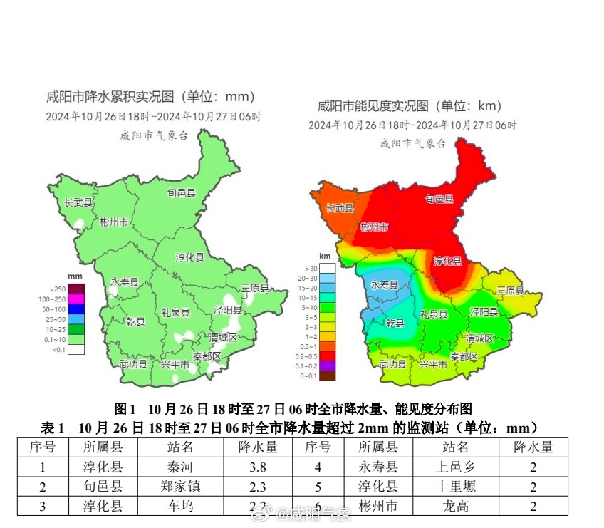 汜水镇天气预报更新通知