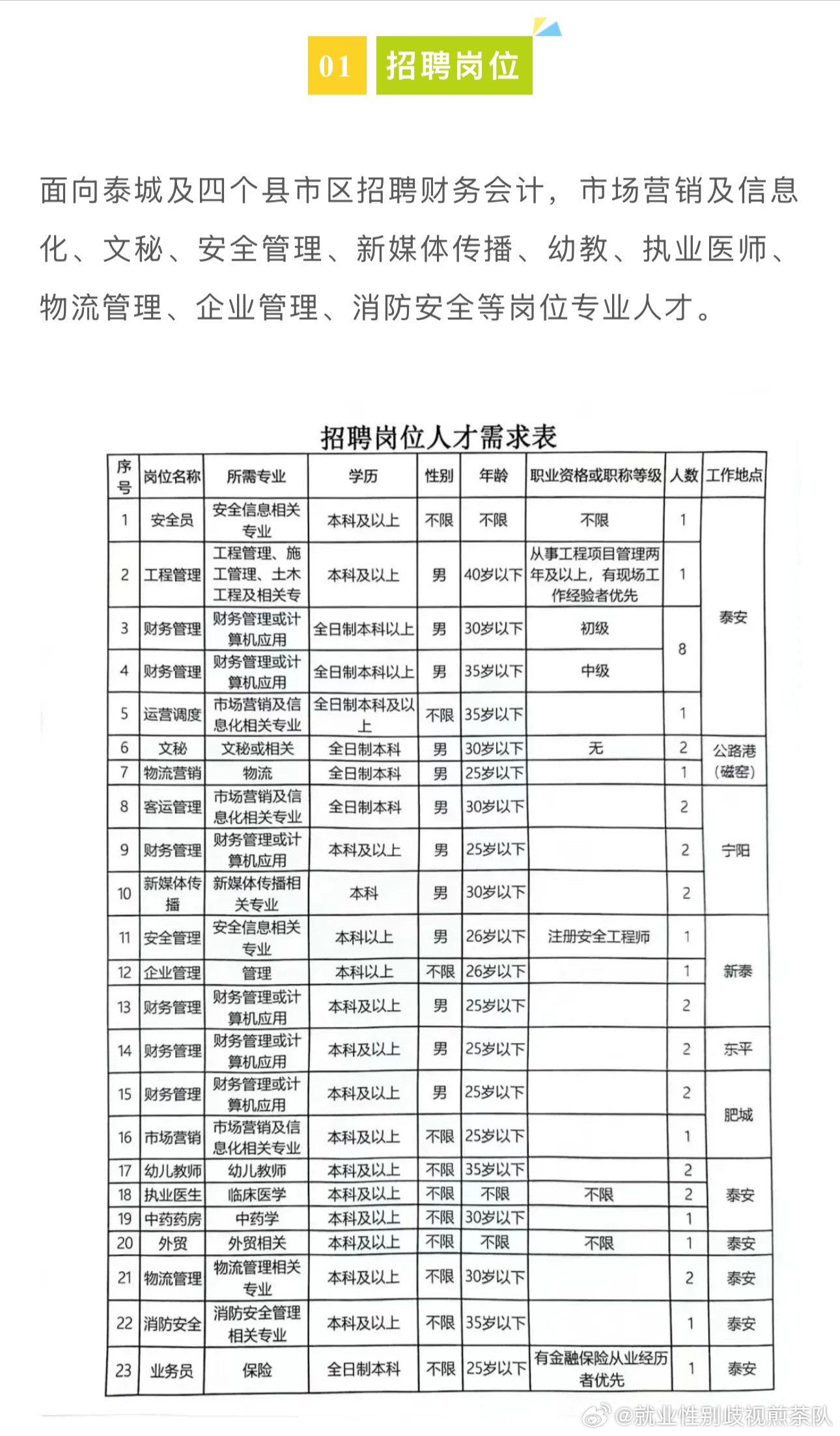 深泽县医疗保障局最新招聘详解