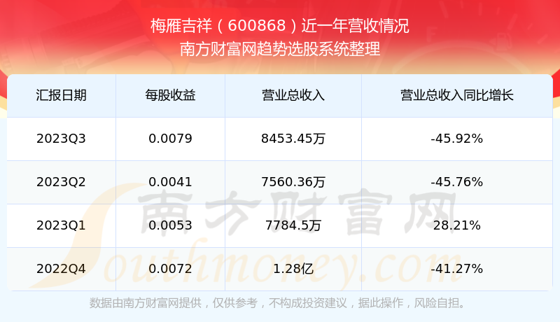 梅雁吉祥最新股票消息深度解析与解读