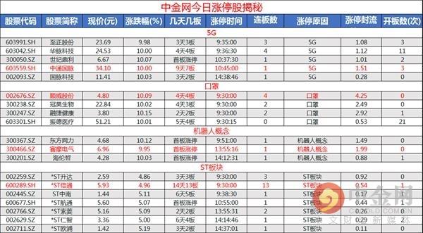 中通国脉股票最新消息全面解读