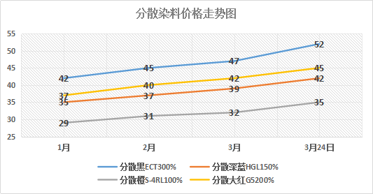 分散染料价格动态，最新消息与市场影响因素分析