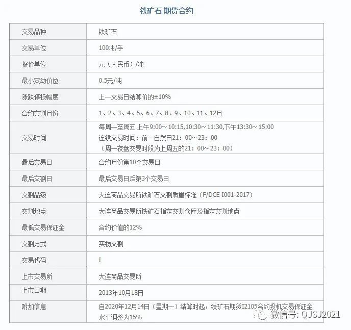 铁矿石一手手续费最新动态解析，市场分析、展望未来趋势