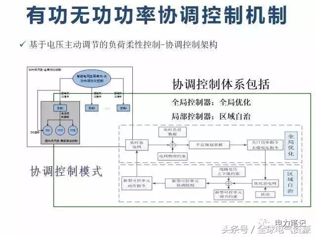 心电监护流程最新概述简述