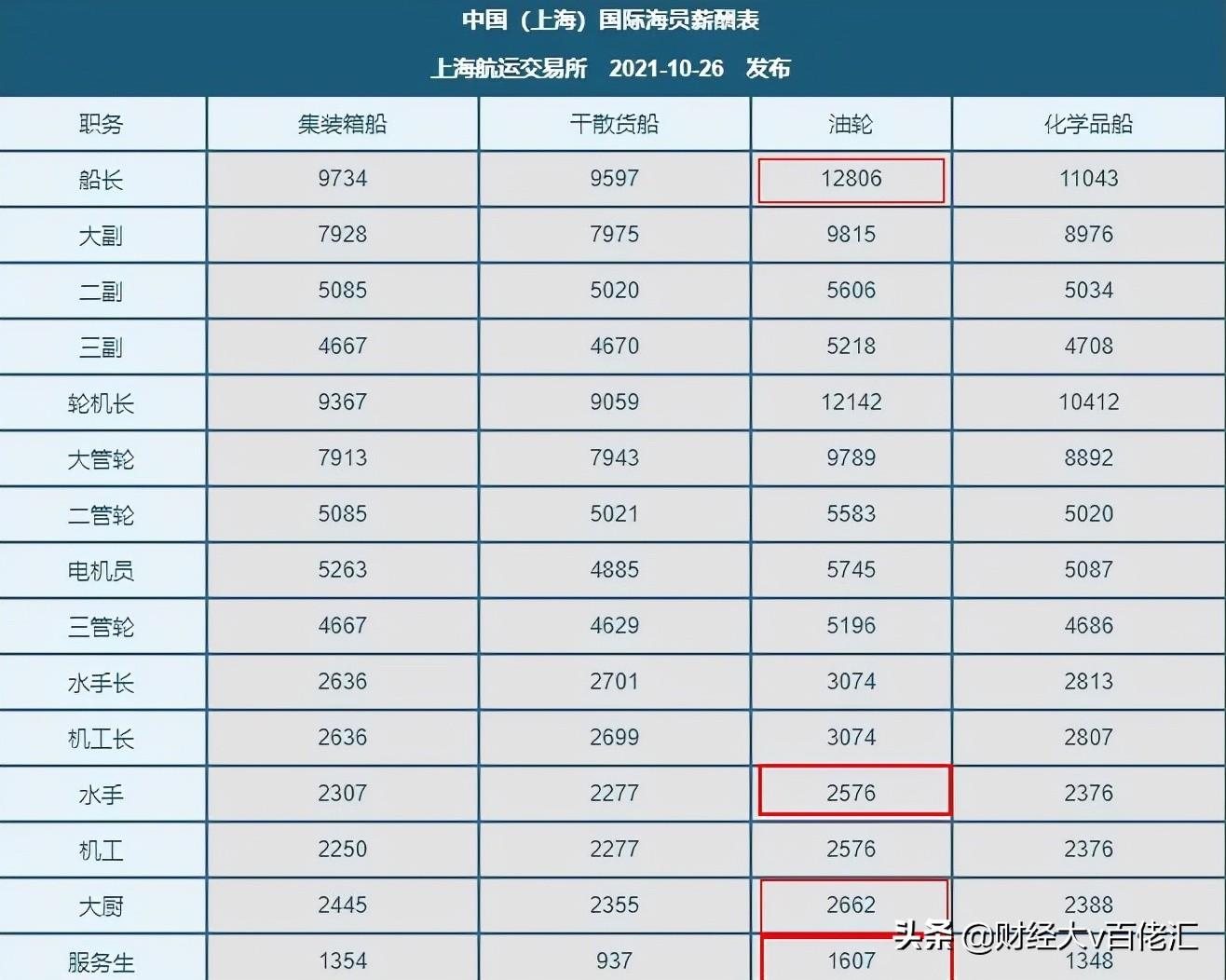 探索海洋美食新机遇，最新船员大厨招聘启事