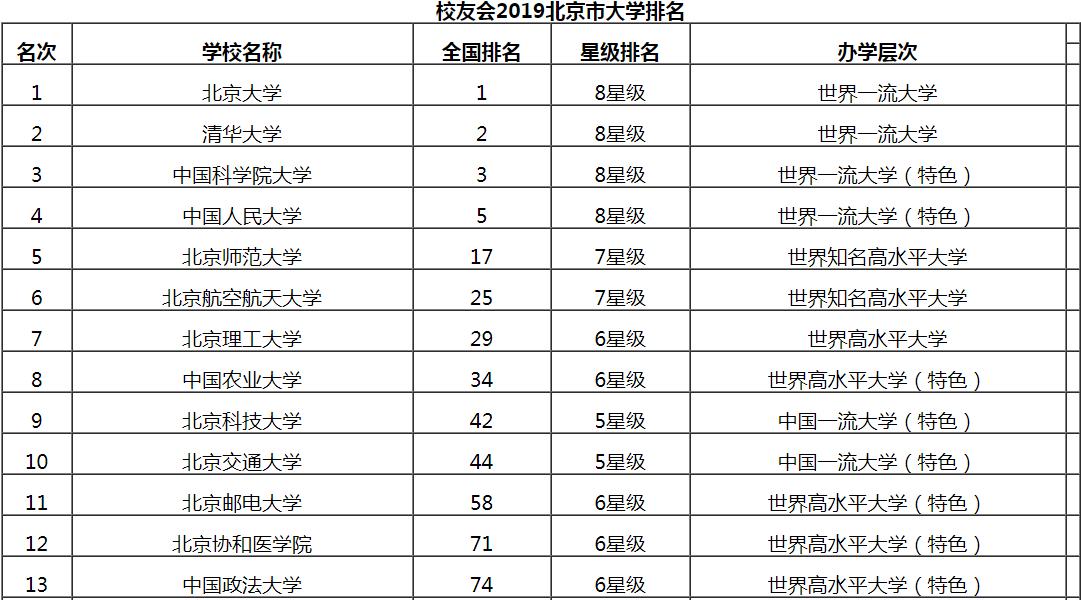 北京私立中学排名及影响力深度探讨