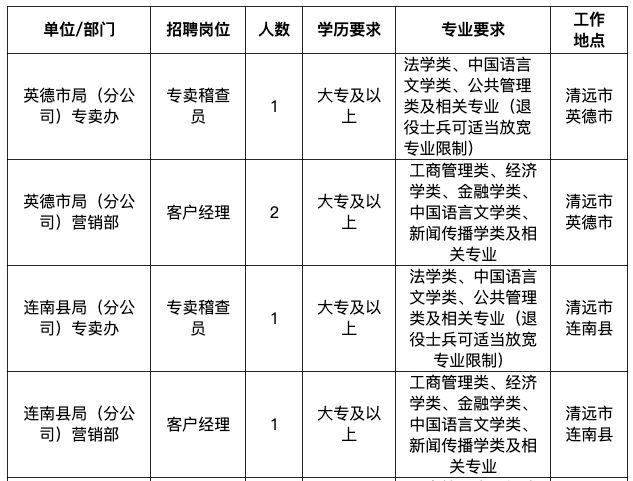 清远银盏最新招聘动态，影响与展望