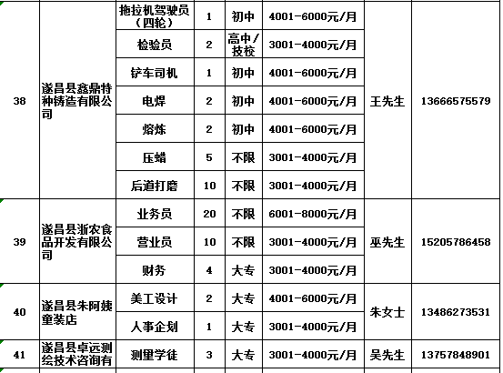 遂昌县最新招聘信息总览