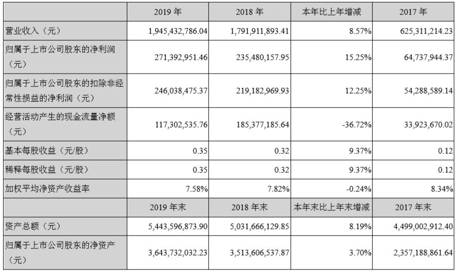 三丰智能最新消息综述，全面解读发展动态与前景展望