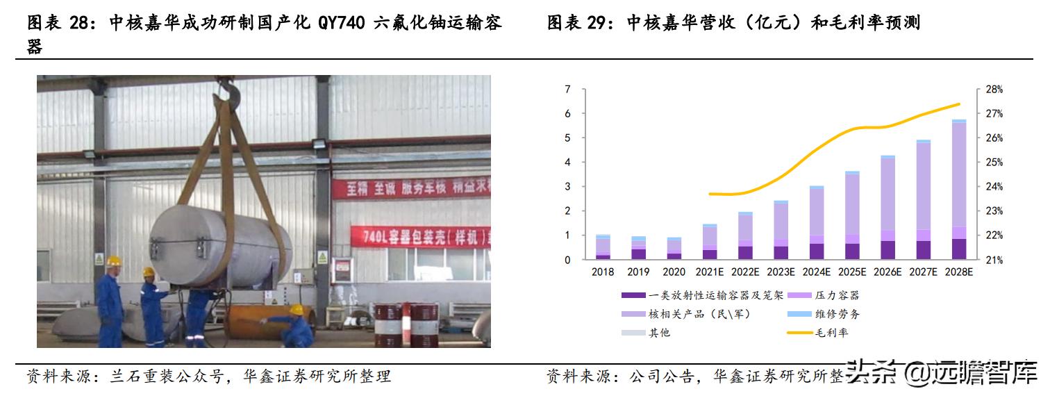 兰石重装最新动态全面解析