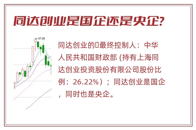 同达创业最新动态全面解读