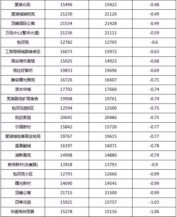 合肥市房价最新动态，市场走势分析与购房指南