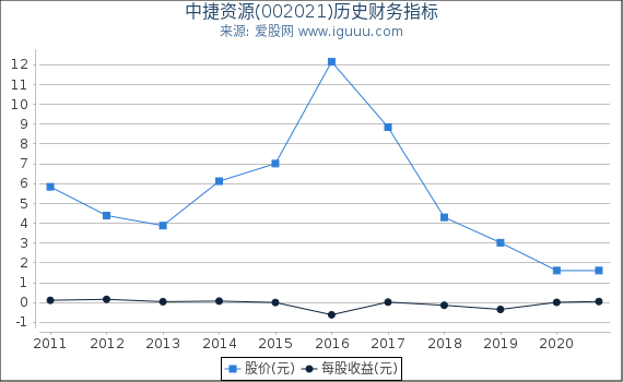 中捷资源最新消息深度解读