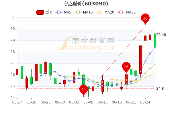 宏盛股份最新消息全面解读与分析