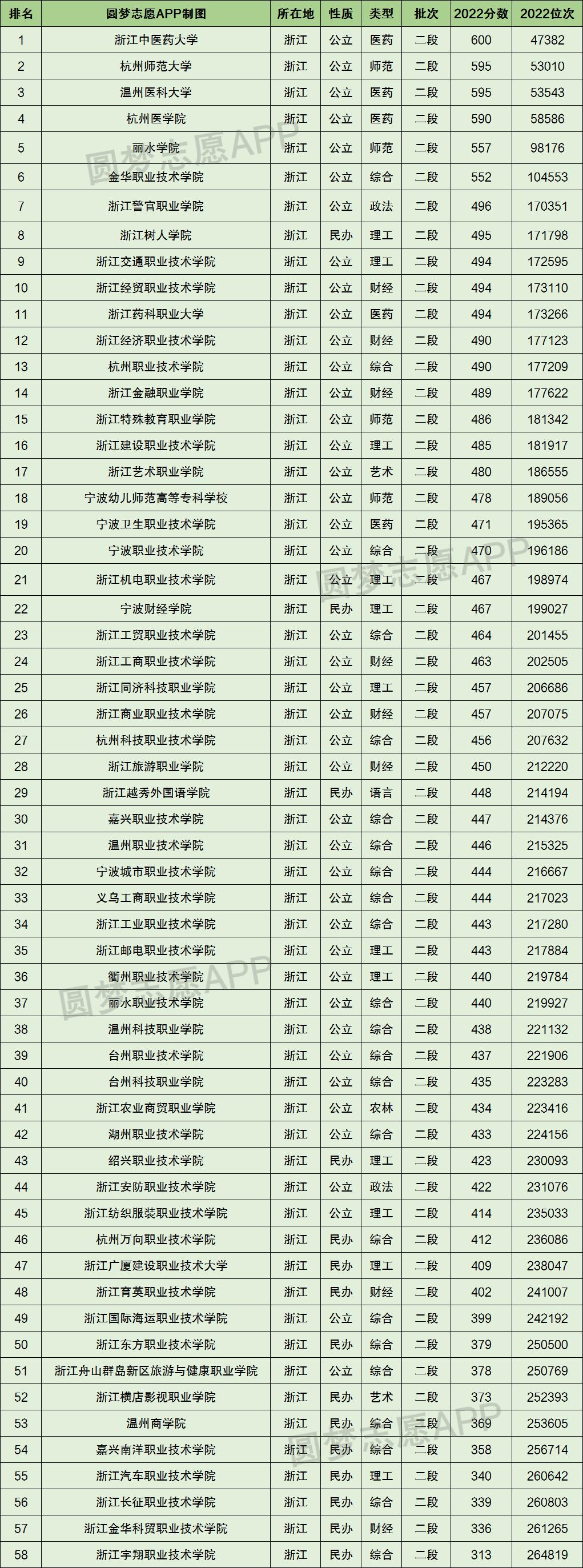 最新高考分数线预测及趋势分析与应对策略探讨