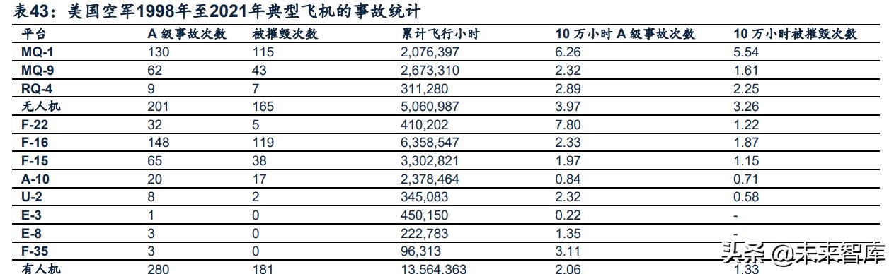 美国创新商业模式，颠覆传统，引领潮流新纪元