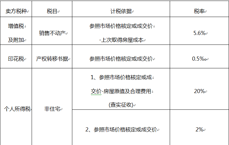 最新城建税减免政策及其深度影响分析