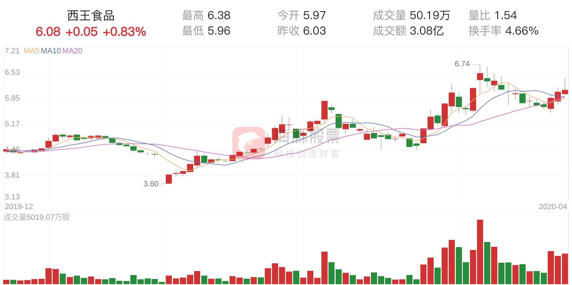 西王食品最新消息全面解读