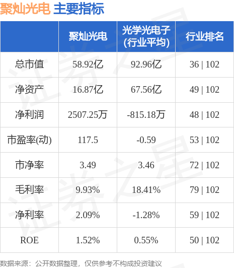 聚灿光电引领光电科技新篇章的最新动态