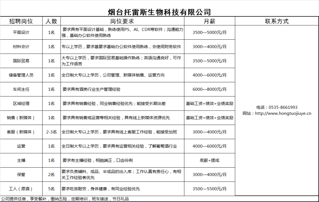 龙口市最新招聘信息全面解析