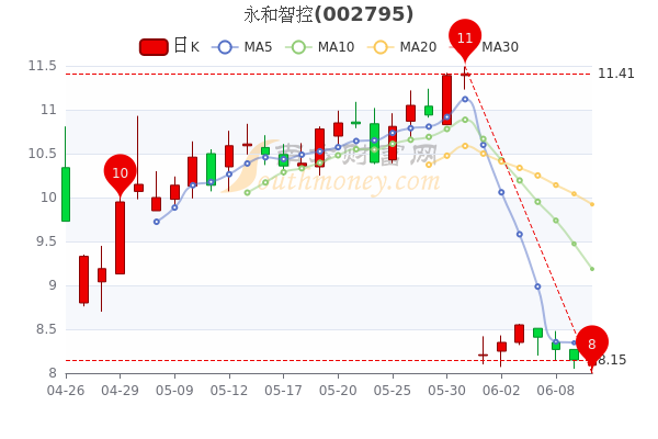 永和智控最新动态全面解读