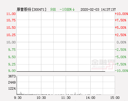 厚普股份最新动态全面解读