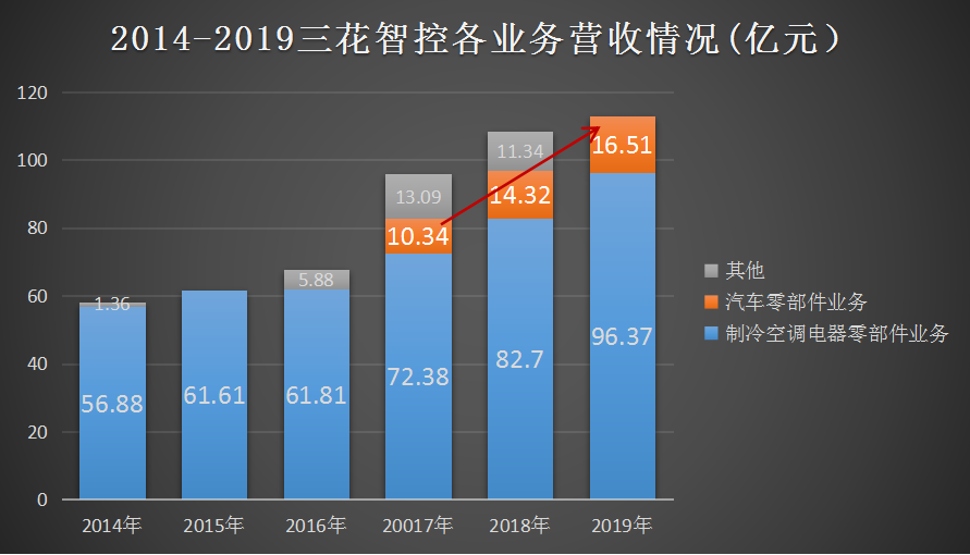 三花智控最新动态引领智能控制革新篇章