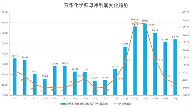 万华化学最新信息概览，揭秘公司动态与行业趋势